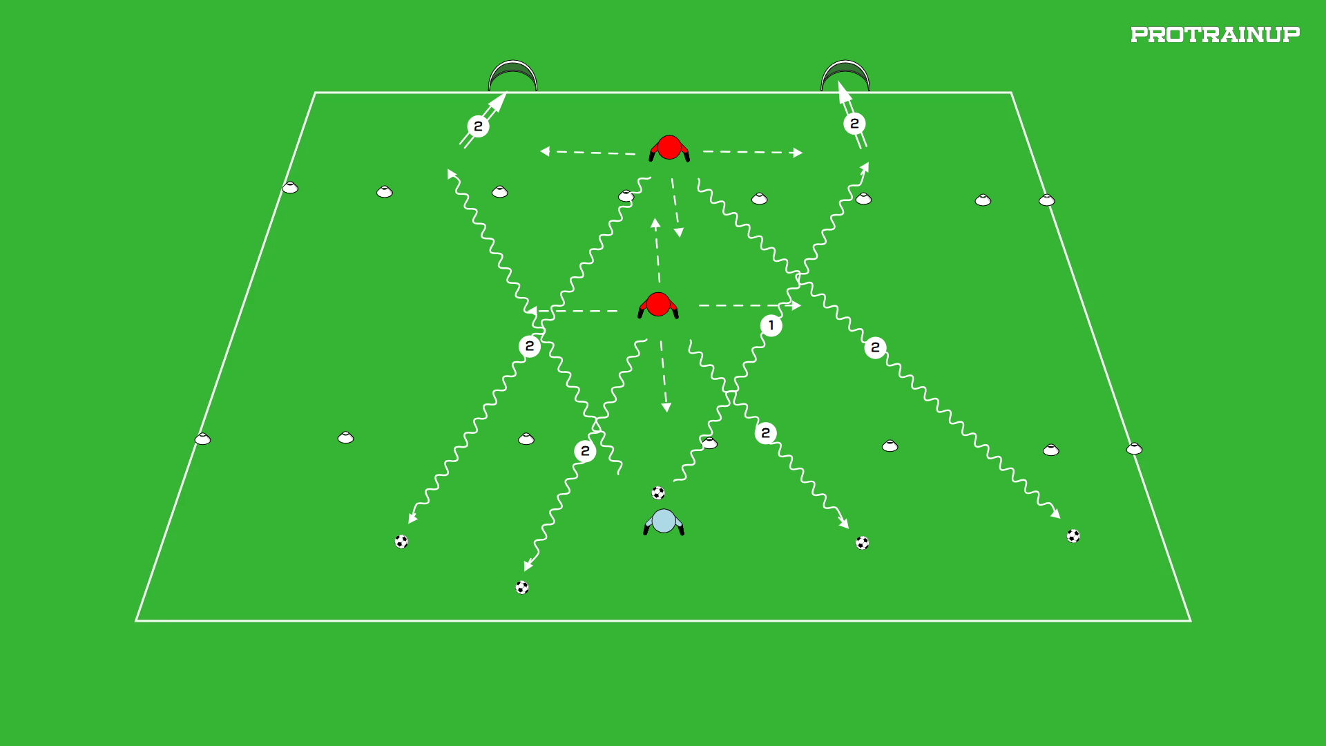 Powstrzymywanie, asekuracja